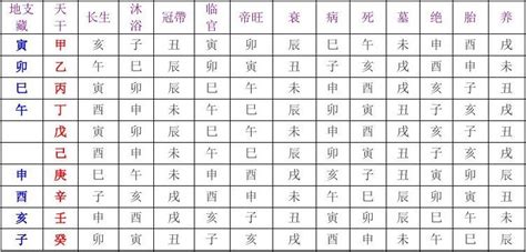 地支歌|十二地支歌 – 天干地支之长生化合冲歌